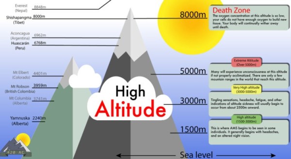 bHigh-Altitude-Sickness-750x410.jpg